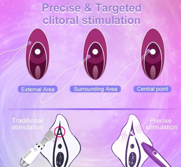 Sensual Bliss – 7-Mode Clit & G-Spot Vibrator - Image 3